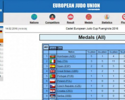 Azərbaycan komandası cüdo üzrə Avropa Kubokunun birincisidir