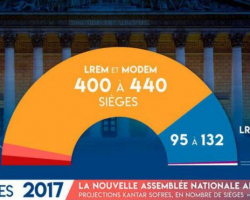 Fransada parlament seçkilərinin 2-ci turu keçirilir