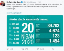 Türkiyədə koronovirusdan dünyasını dəyişənlərin sayı 2140 nəfərə çatıb