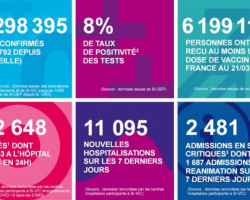 Fransada koronavirus pandemiyası qurbanlarının sayı 92 min 621-ə çatıb